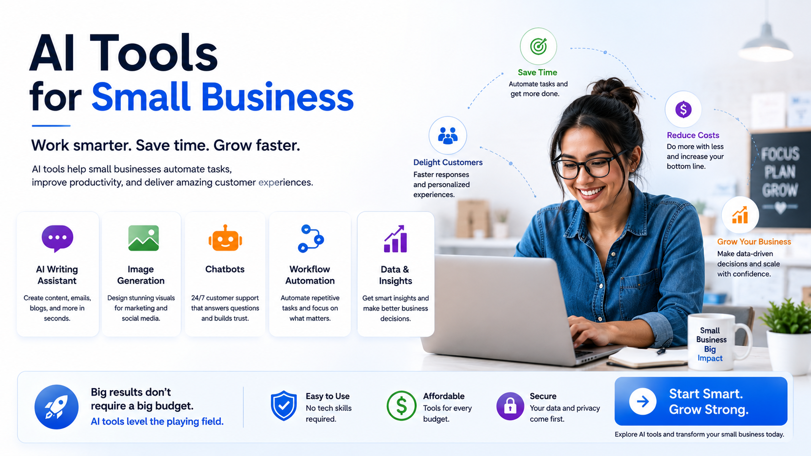 AI Tools for Small Business